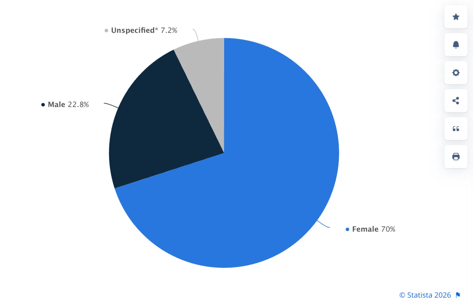 42 Pinterest stats that matter to marketers in 2026