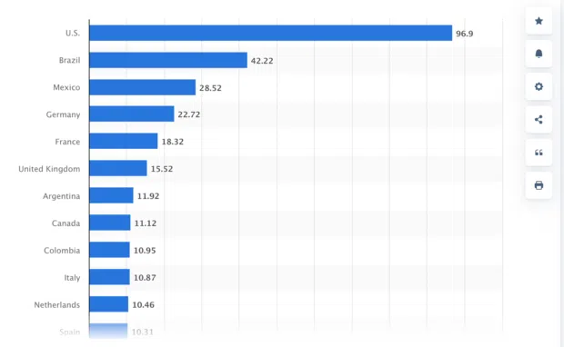 42 Pinterest stats that matter to marketers in 2026