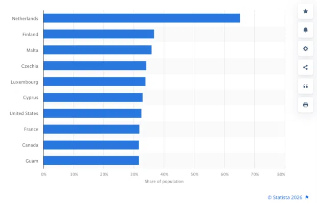 42 Pinterest stats that matter to marketers in 2026