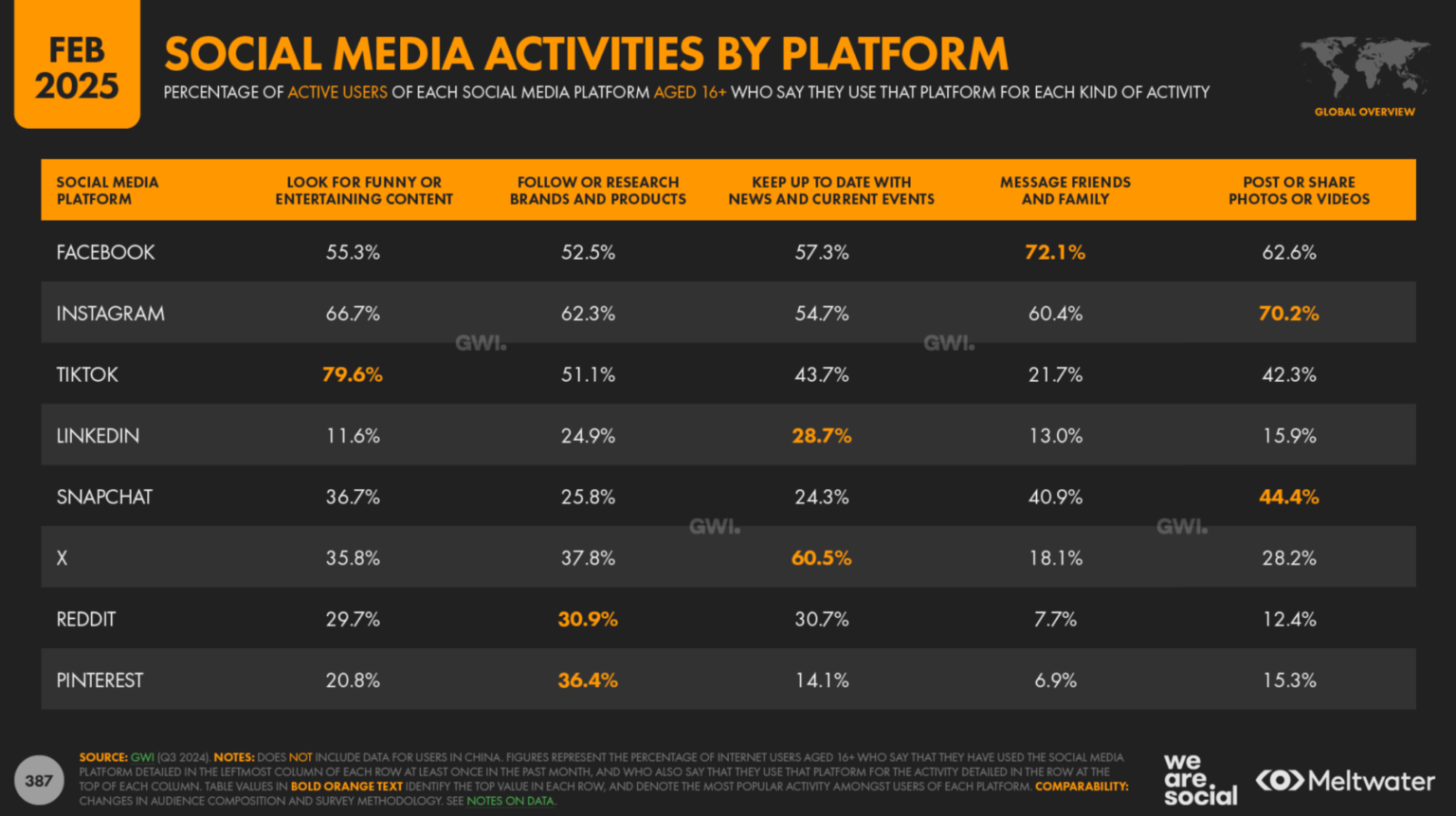 42 Pinterest stats that matter to marketers in 2026