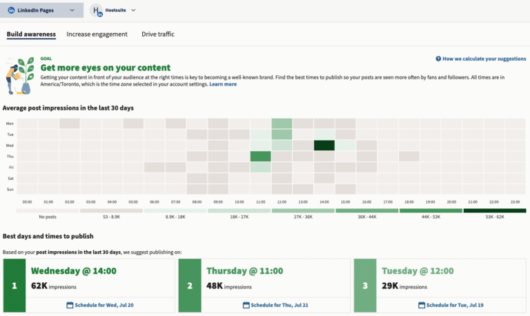LinkedIn SEO in 2024: Secrets to Boost Your Reach