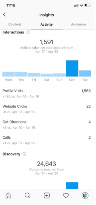 Instagram Follower Growth Chart