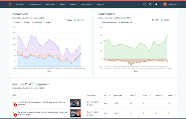 21 social media analytics tools to boost your strategy in 2026