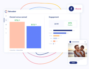 21 of the best social media analytics tools for 2025 - Amplitude Marketing