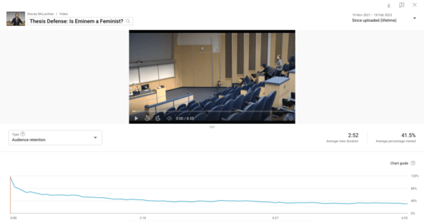 audience retention rate shown as line graph on youtube video