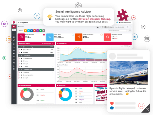 various graphs and charts accompanying a ryanair twitter post