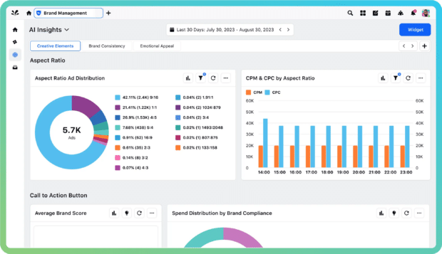 Sprinklr AI insights dashboard with graphs