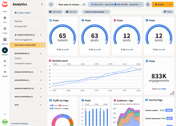 Hootsuite Analytics overview showing facebook posts and engagements