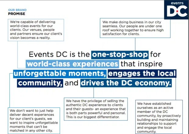Events DC style guide example