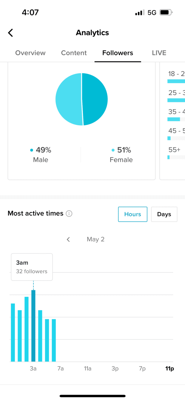 Hootsuite Analytics followers male and female and most active times