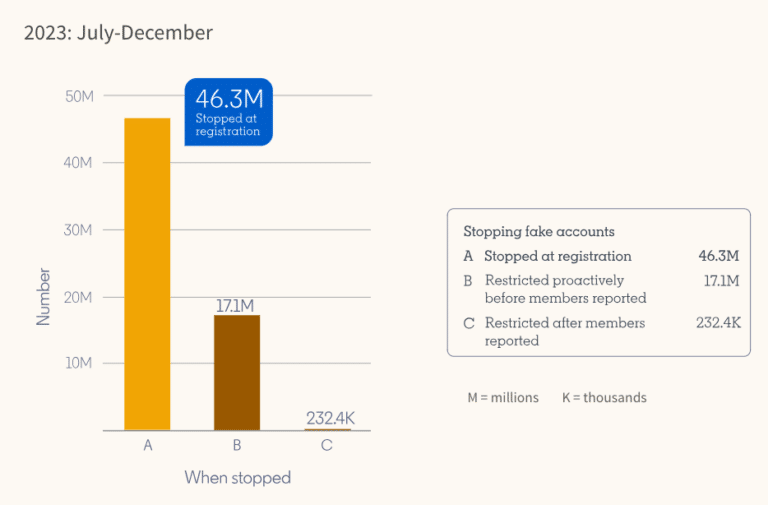 Image showcasing HIPAA Best Practices for Sports Medicine Doctors: A Practical ...