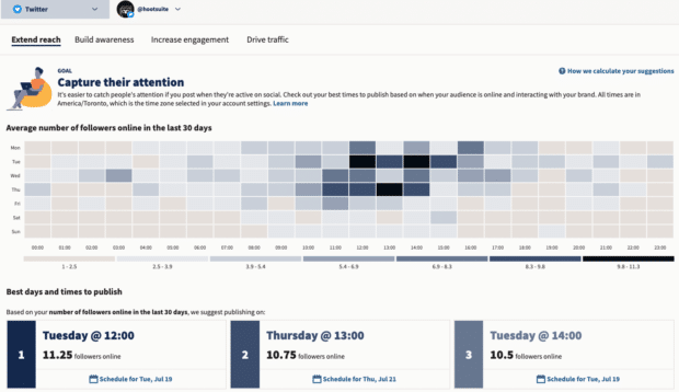 Hootsuite Best Time to Publish heatmap