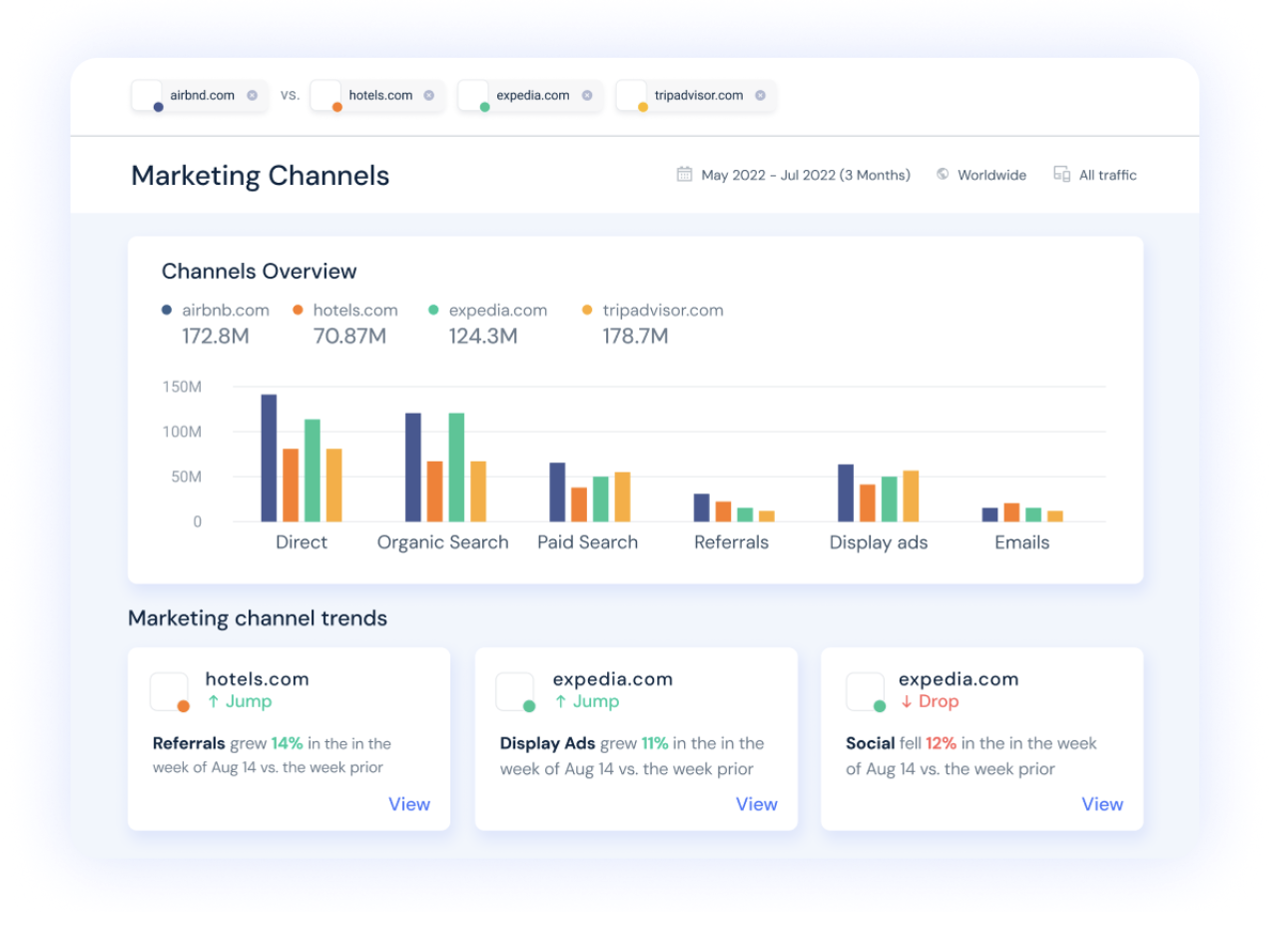 12 social media competitor analysis tools to get ahead in 2026