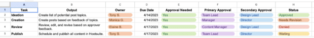 screenshot of Hootsuite's social media workflow and post approval process, showing tasks, owners, due dates, and more