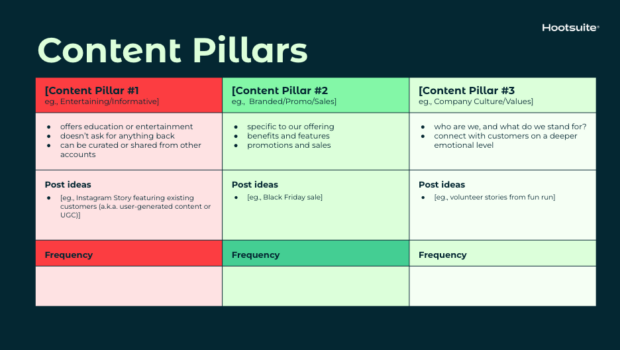 document your content pillars in your strategy doc