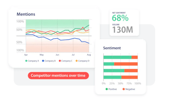 Hootsuite social listening