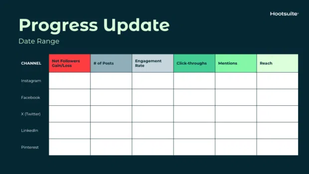 social media strategy progress update doc