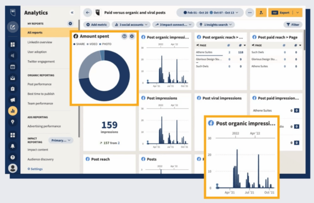 Hootsuite Analytics amount spent and post analytics impressions