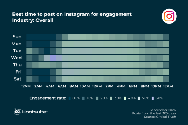 best time to post on instagram heatmap