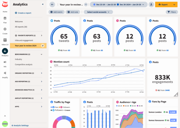 hootsuite analytics dashboard preview