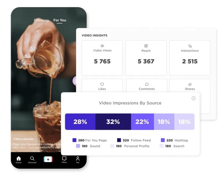 Análisis de TikTok en 2025: La guía definitiva para marketing