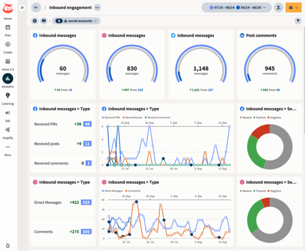 Facebook Analytics in Hootsuite with inbound engagement