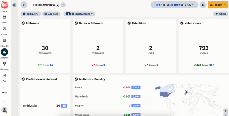 TikTok analytics 2026: The ultimate guide for marketers