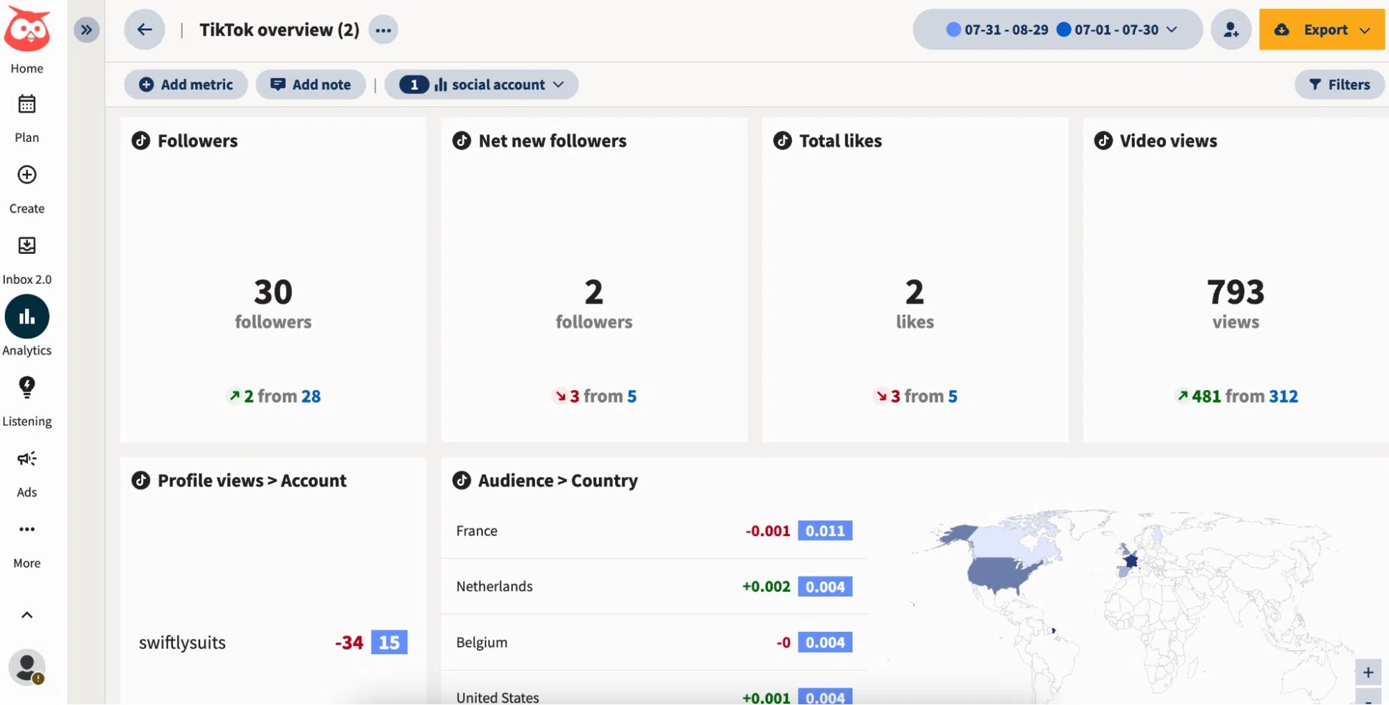 TikTok analytics 2024: The ultimate guide for marketers