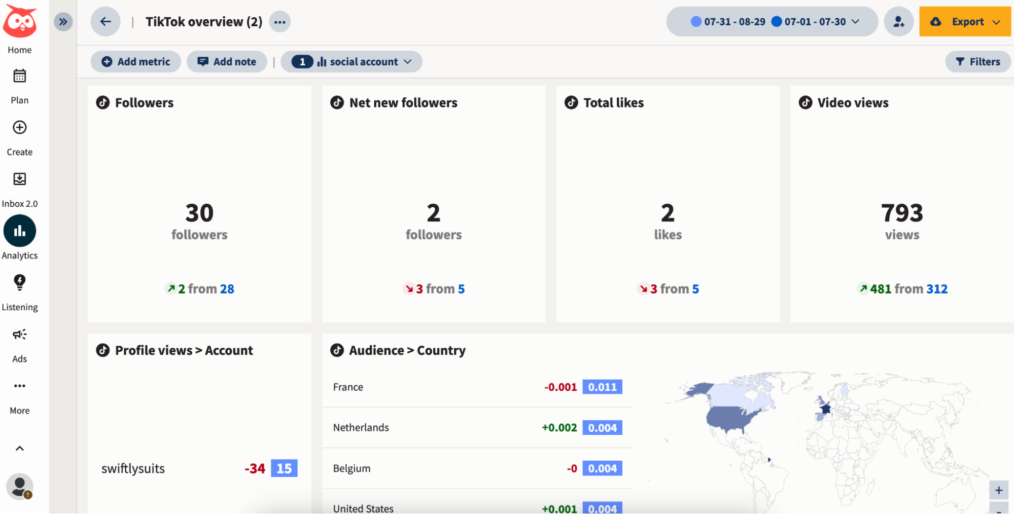 TikTok Analytics 2026 The Ultimate Guide For Marketers TikTok Analytics 2026 The Ultimate Guide For Marketers
