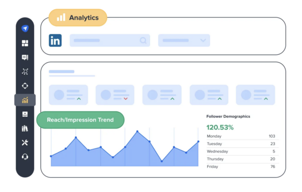 تجزیه و تحلیل مبتنی بر هوش مصنوعی SocialPilot