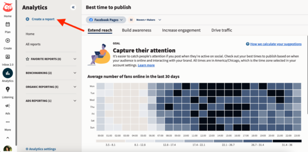 Hootsuite Analytics create a report best time to publish