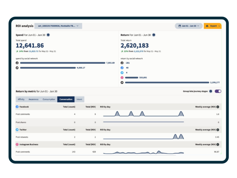 How to use LinkedIn analytics in 2024: A marketer’s playbook
