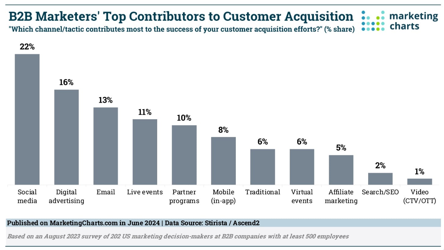 Social media customer service: How to do it right in 2024