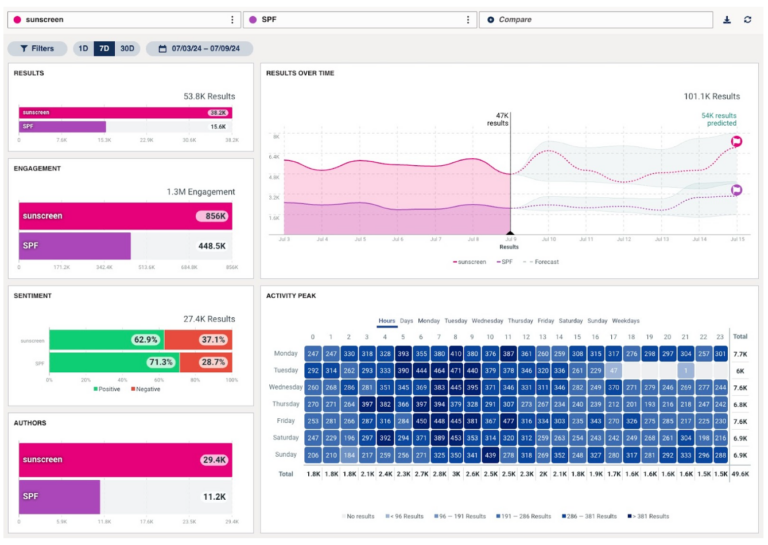 9 tips for Reddit marketing (that Redditors won't hate)