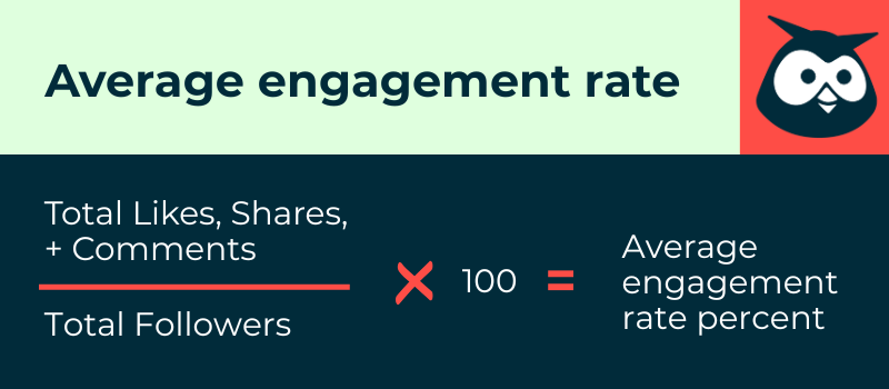 Formula for calculating average engagement rate