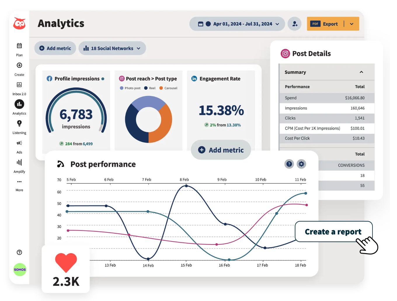 How to set a smart social media budget (and get it approved)