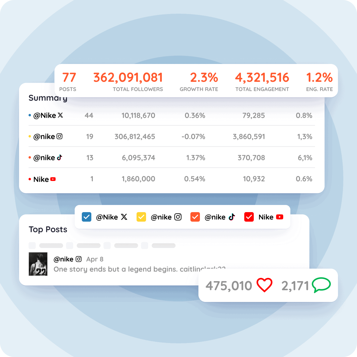15 TikTok analytics tools that do the math for you - Amplitude Marketing