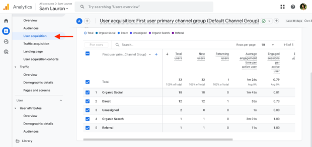 user acquisition first user primary channel group