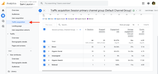 traffic acquisition session primary channel group