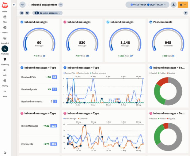 Hootsuite Analytics Inbound Engagement