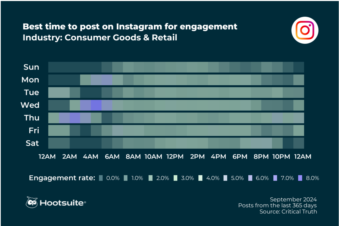 21 Instagram best practices for ads and organic content [2025]