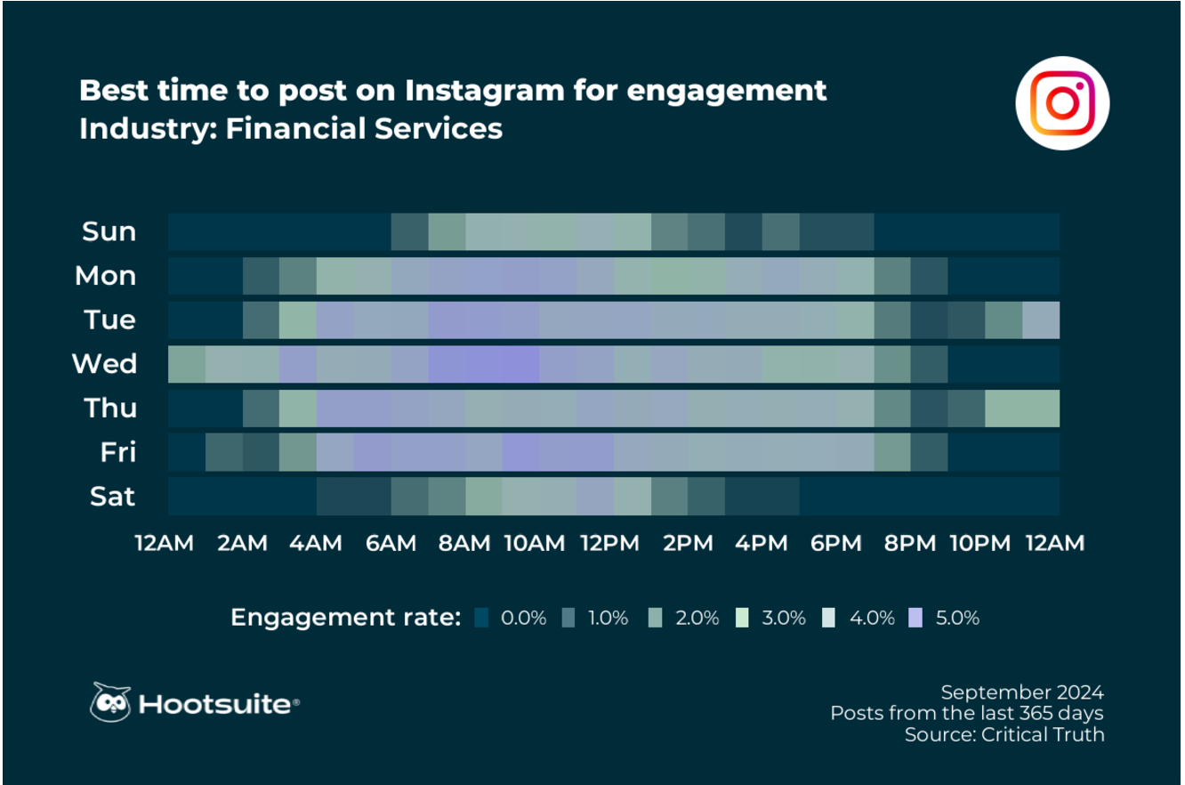 21 Instagram best practices for ads and organic content [2025]