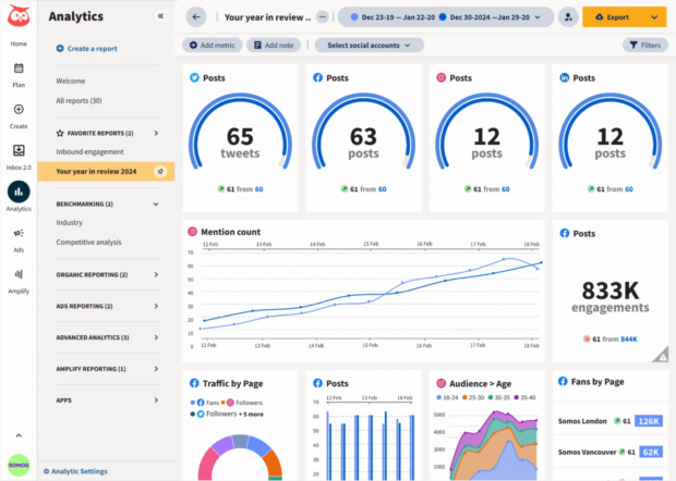 Hootsuite Analytics Your Year in Review 2024 mention count and engagements