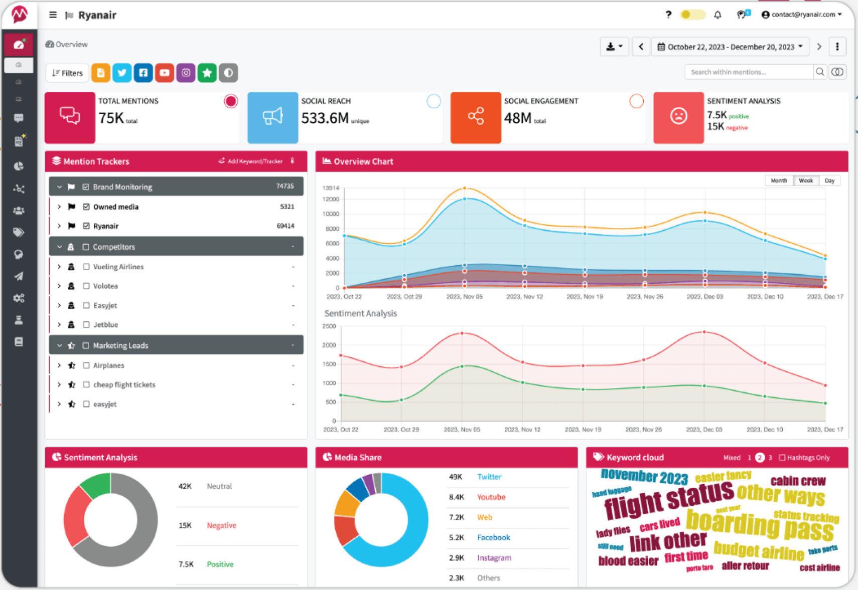 17 X (Twitter) tools that will make your job easier in 2025 - Amplitude ...