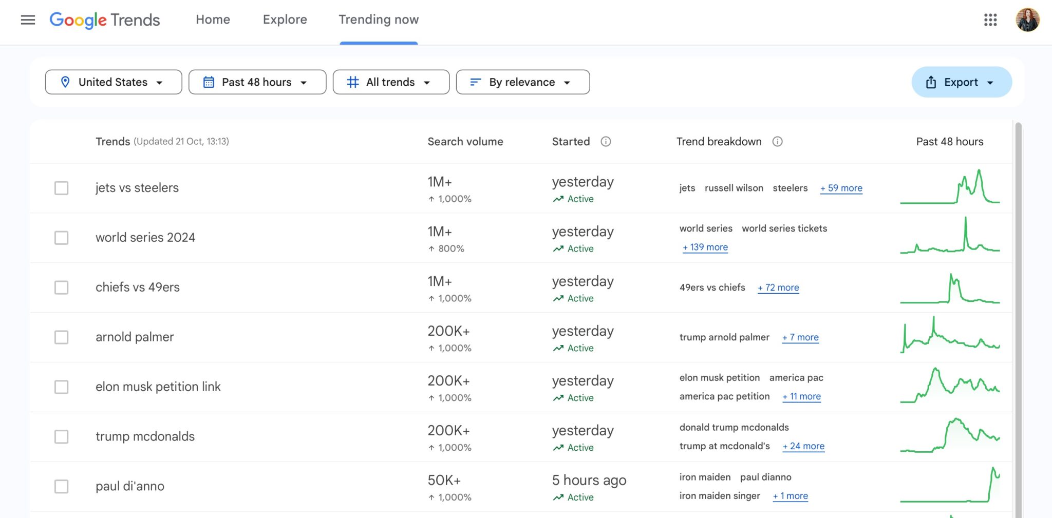16 X (Twitter) tools that will make your job easier in 2025