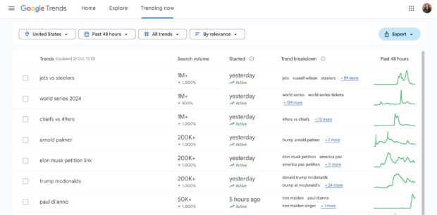 Google Trends trending topics in the United States