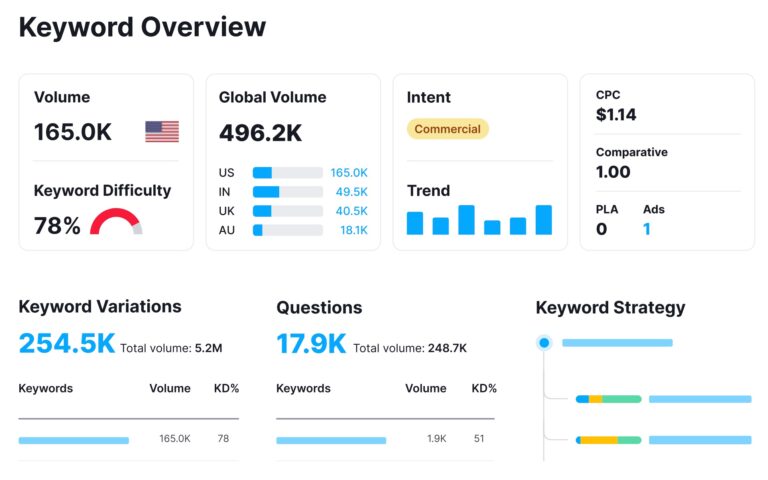 Competitive intelligence: How to find insights on social &amp; beyond