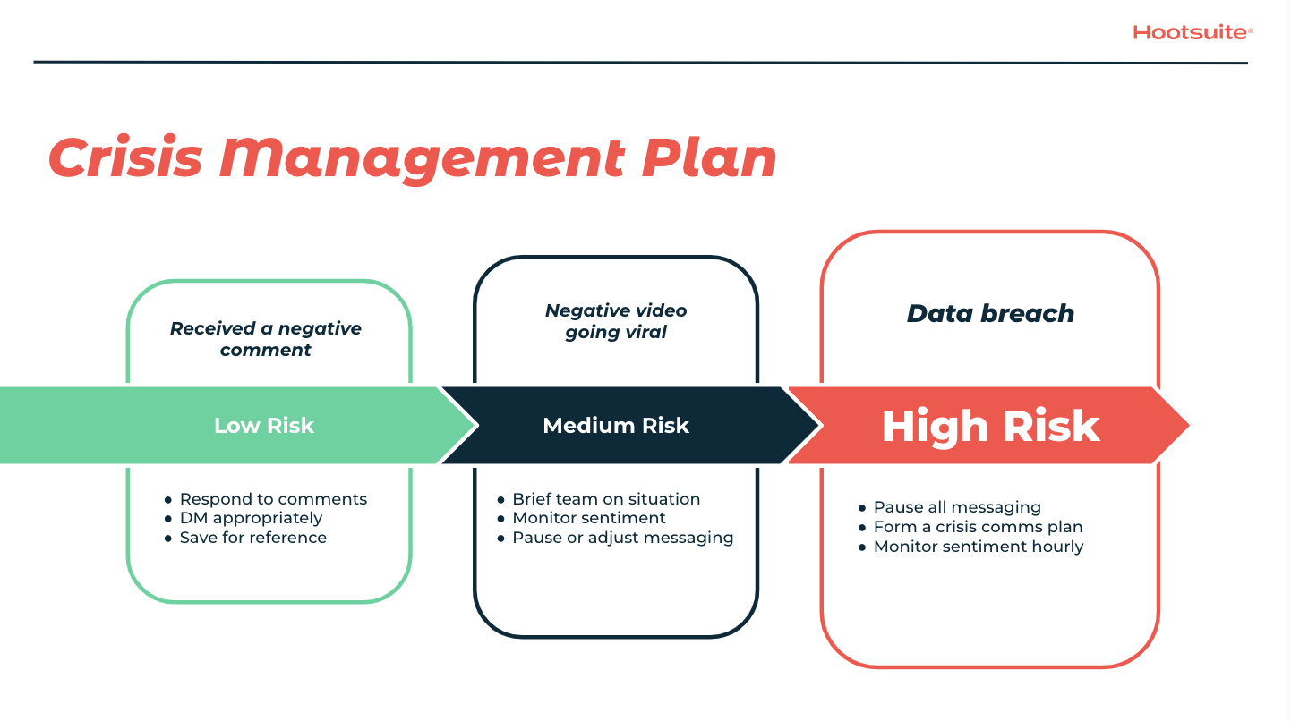View of Social media crisis communications: 8-step response plan - Amplitude ...