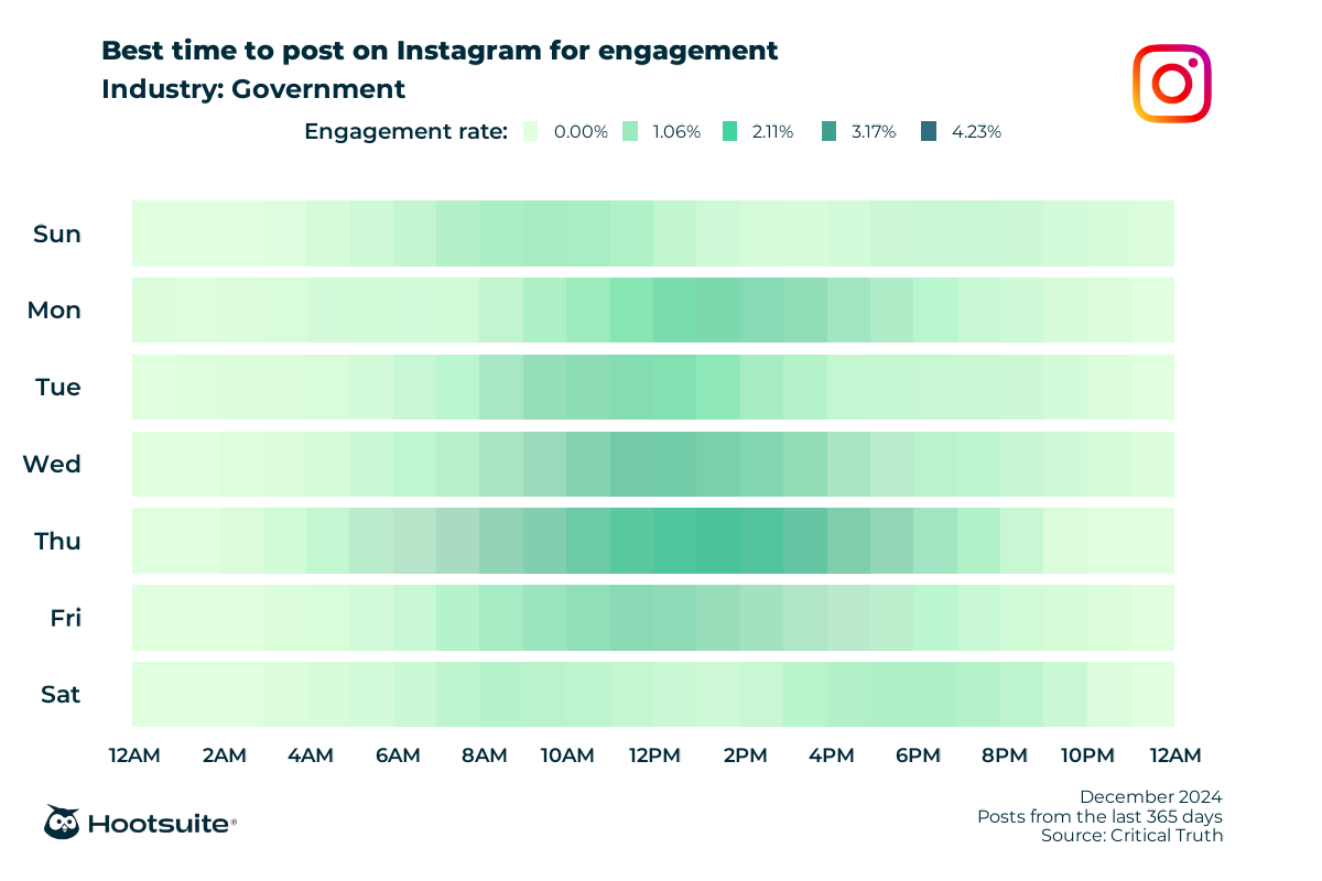 The Best Time to Post on Instagram in 2026 - SocialBee When is the best time to post on instagram