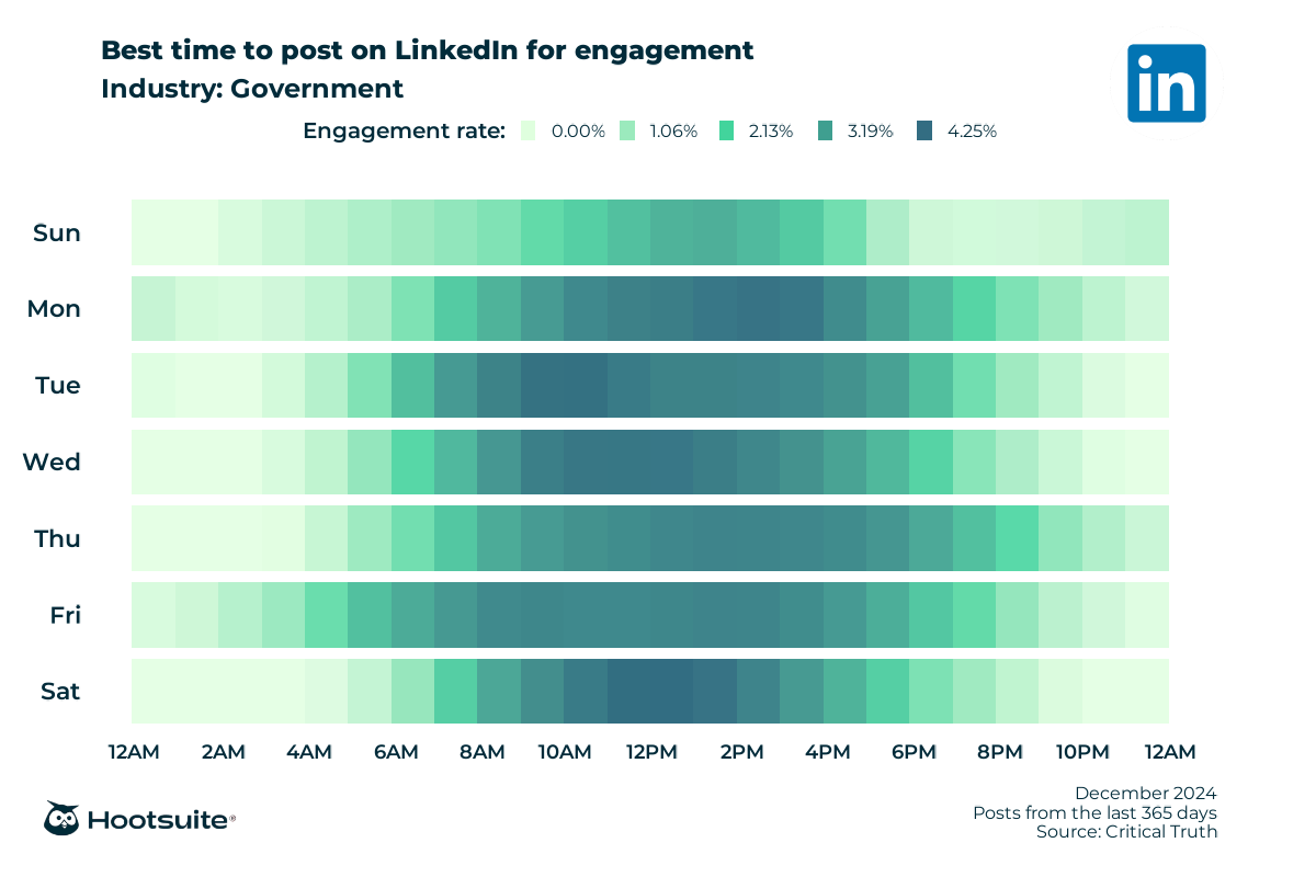 Government Social Media Benchmarks Q1 2025 Update government-social-media-benchmarks-q1-2025-update